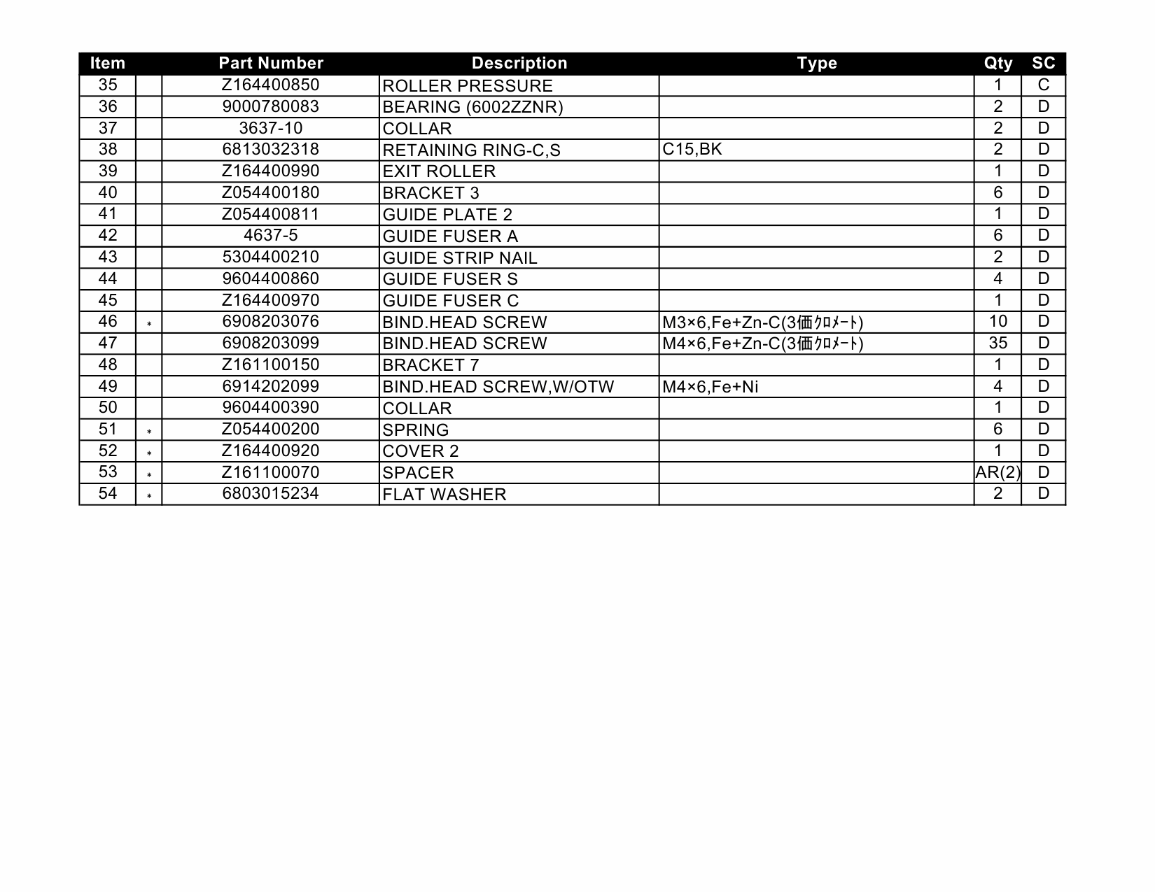 KIP 3100 Parts Manual-4